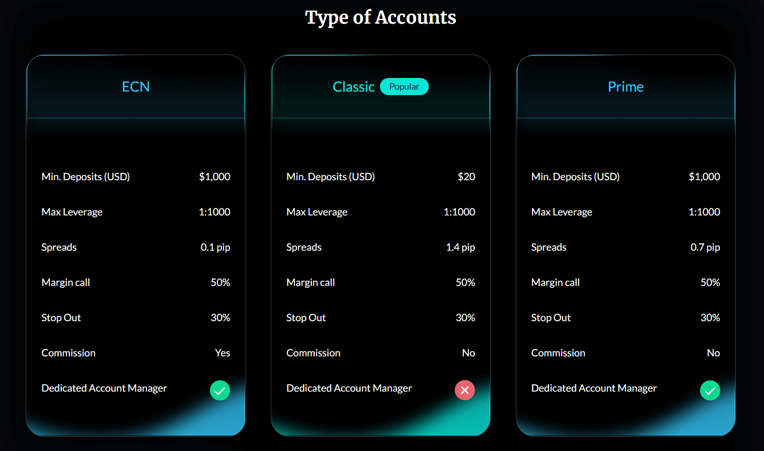 CPT Markets Review Image