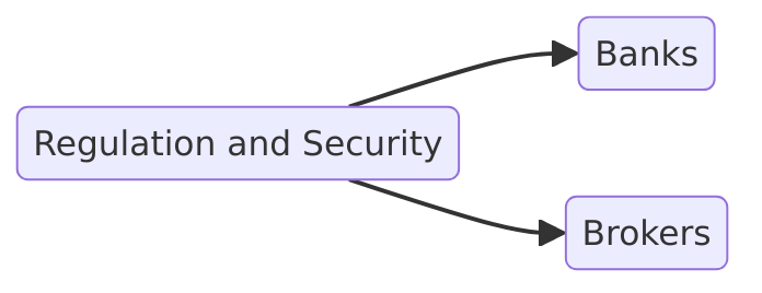 regulation and security
