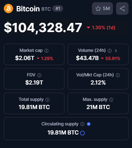 Bitcoin