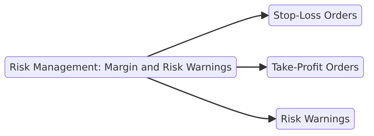 risk management