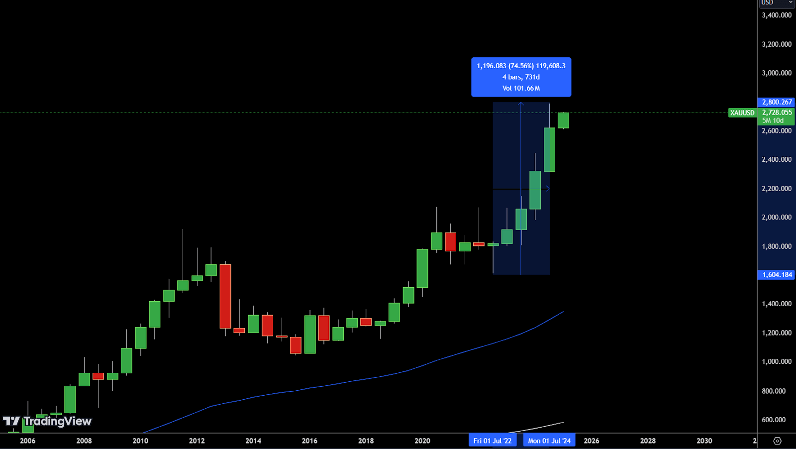what is trading poster