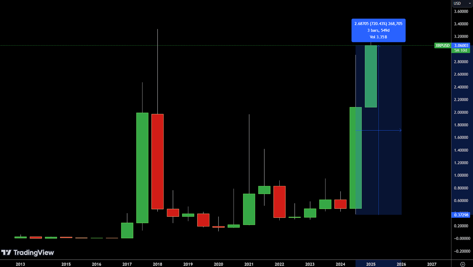 what is trading poster