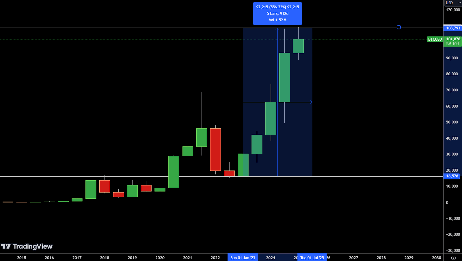 what is trading poster