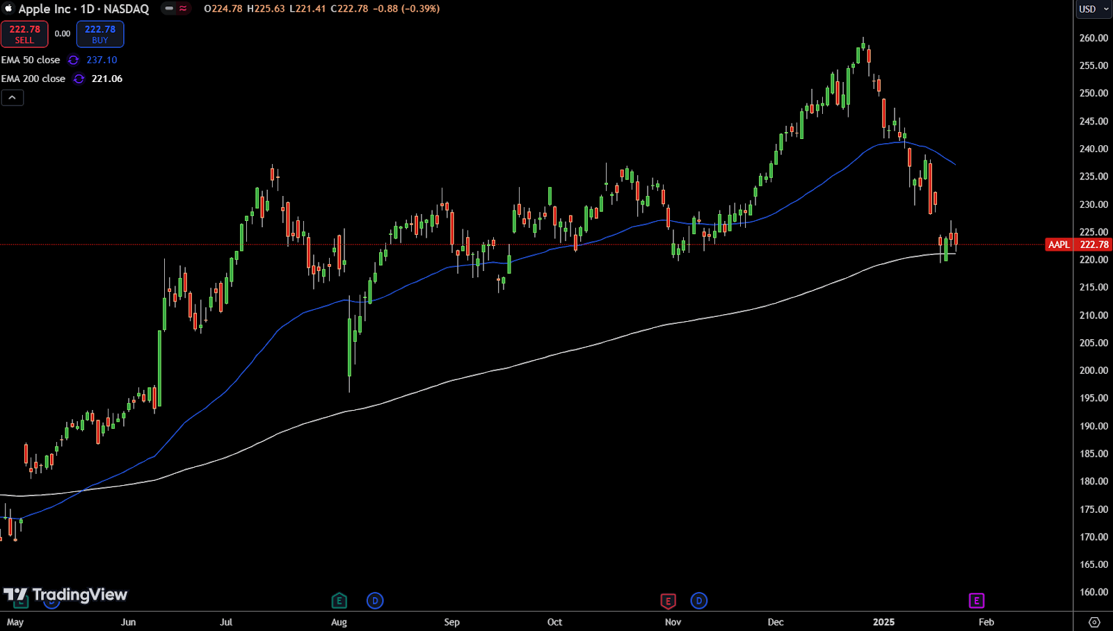 how to trade img