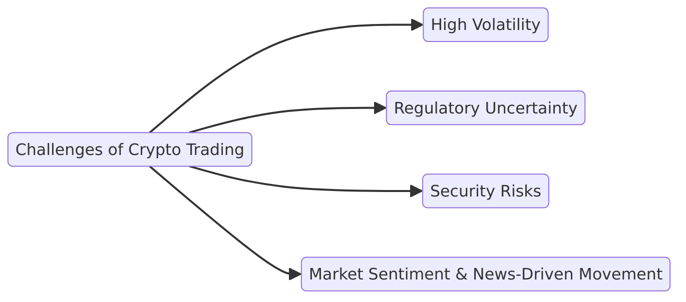 Is crypto trading challenges img