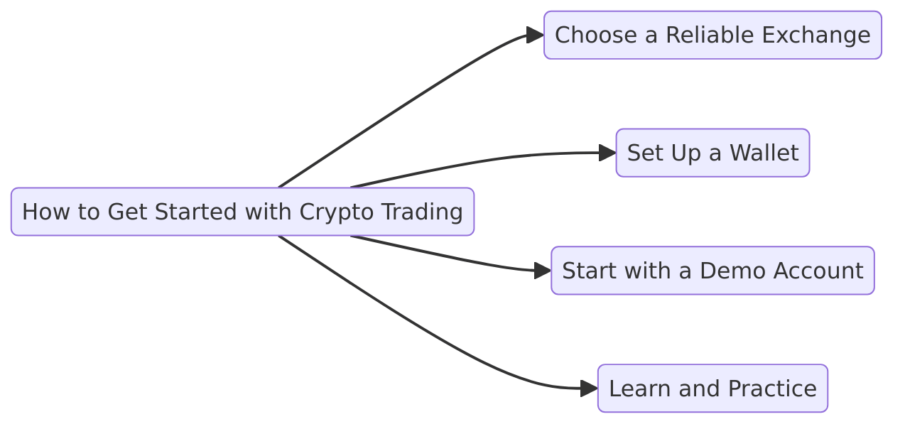 Is crypto trading howto img