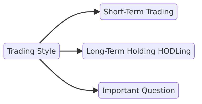 Is crypto trading style img