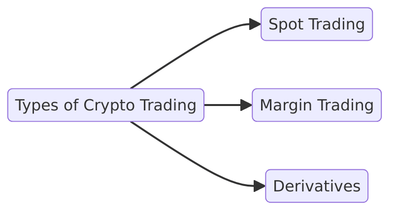 Is crypto trading types img