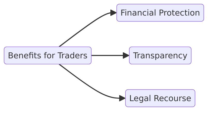 benefits of traders