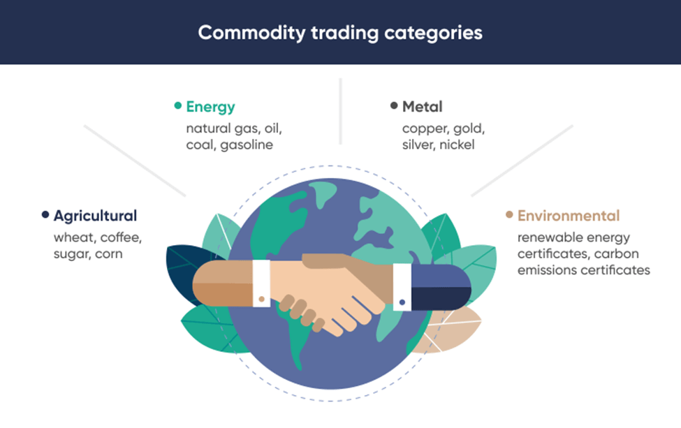 trading commodities categories img