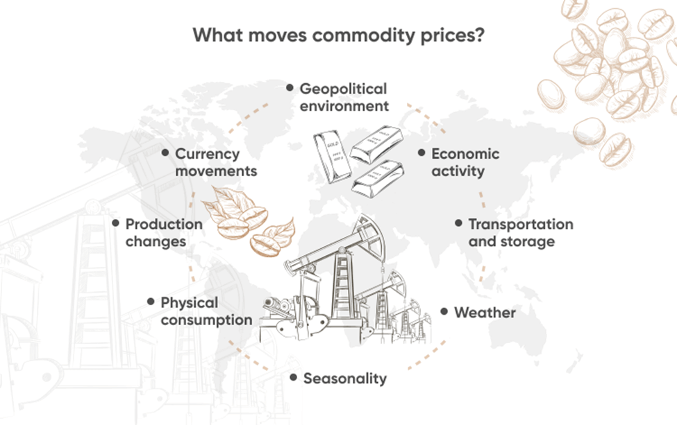 trading commodities factors img
