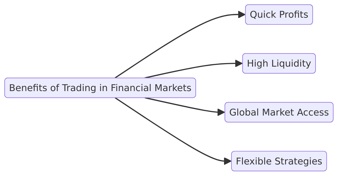 benefits of trading