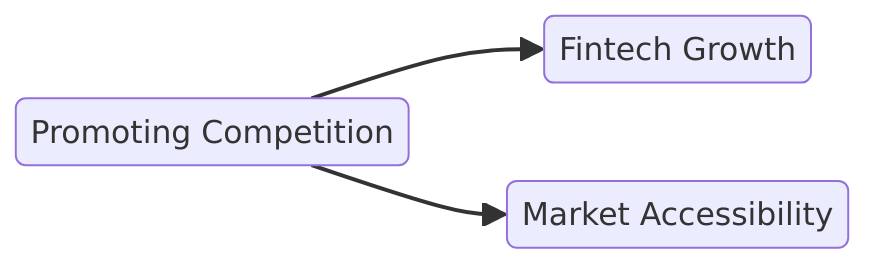 understanding fca promotion