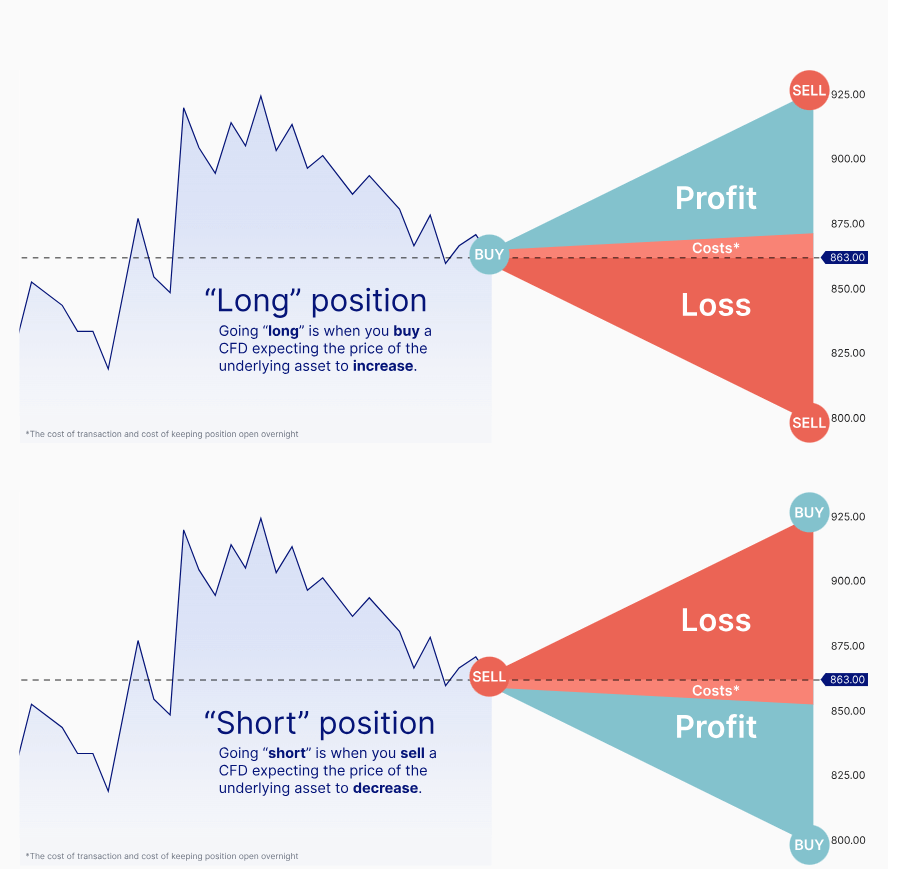 positions profit loss