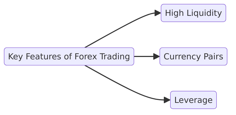 key features of forex trading