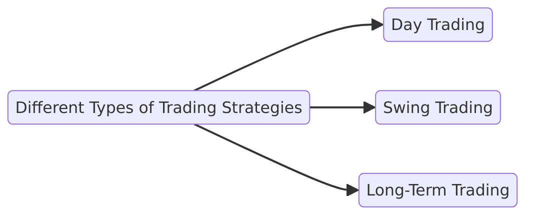 diff_types_of_trading