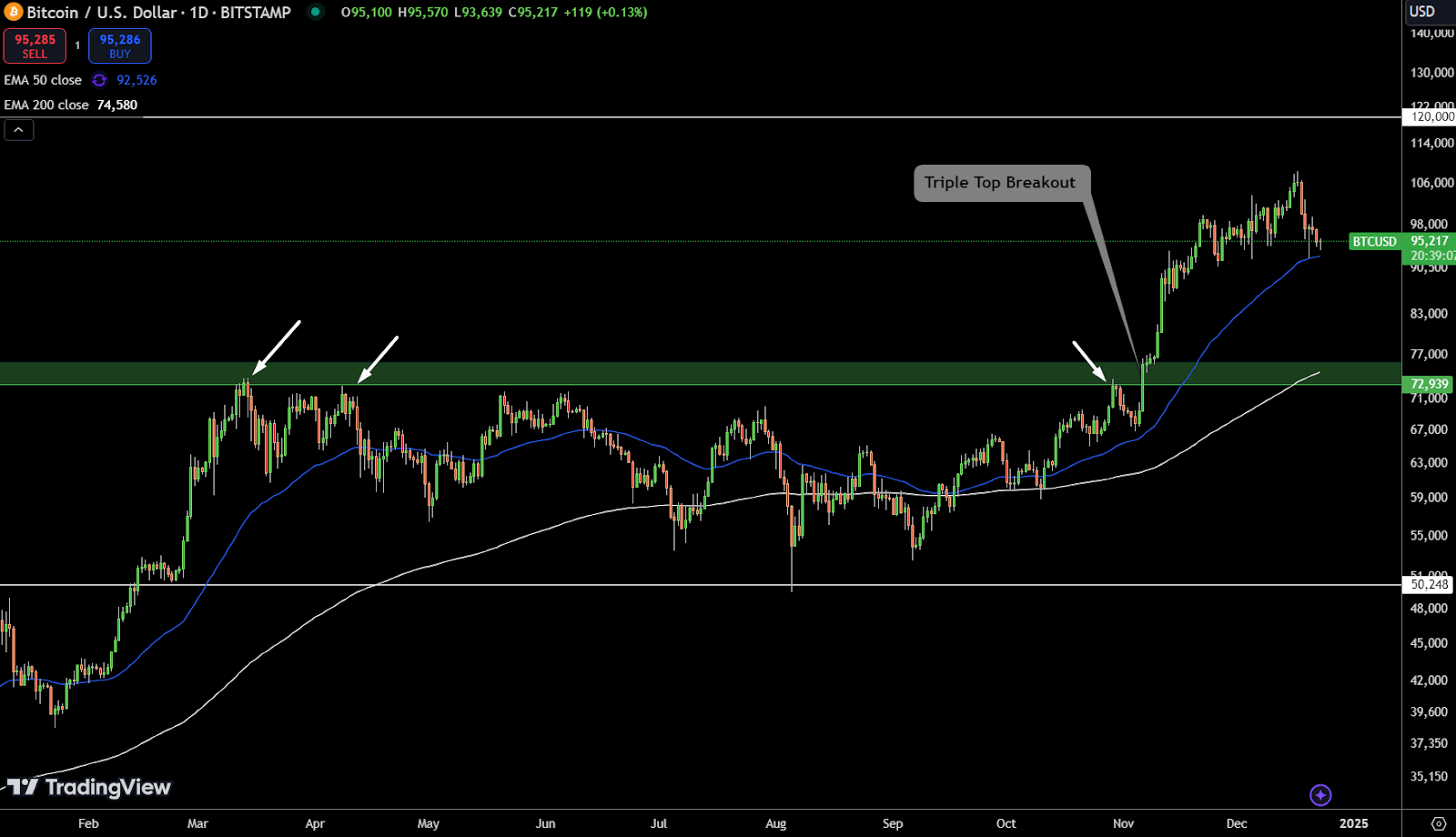 trading view