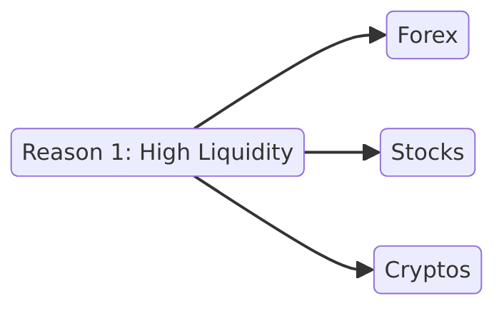 why trade liquidity img
