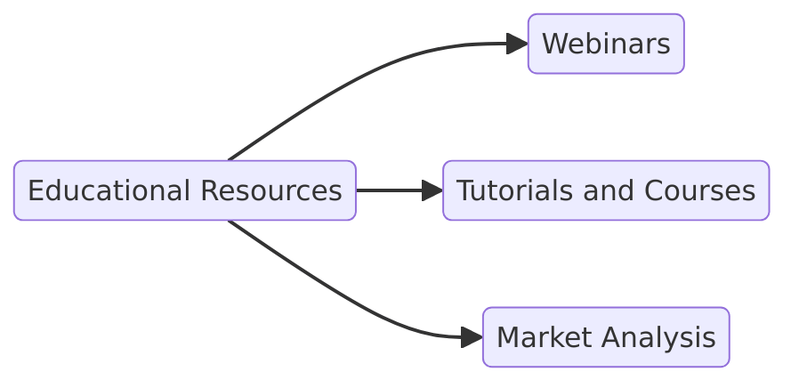 education resources