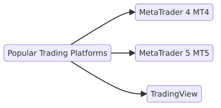popular trading platforms