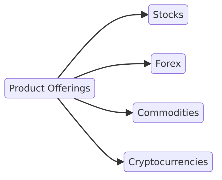 product offerings